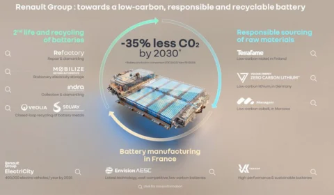 Renault Group e Menagem Group assinam acordo de fornecimento sustentável