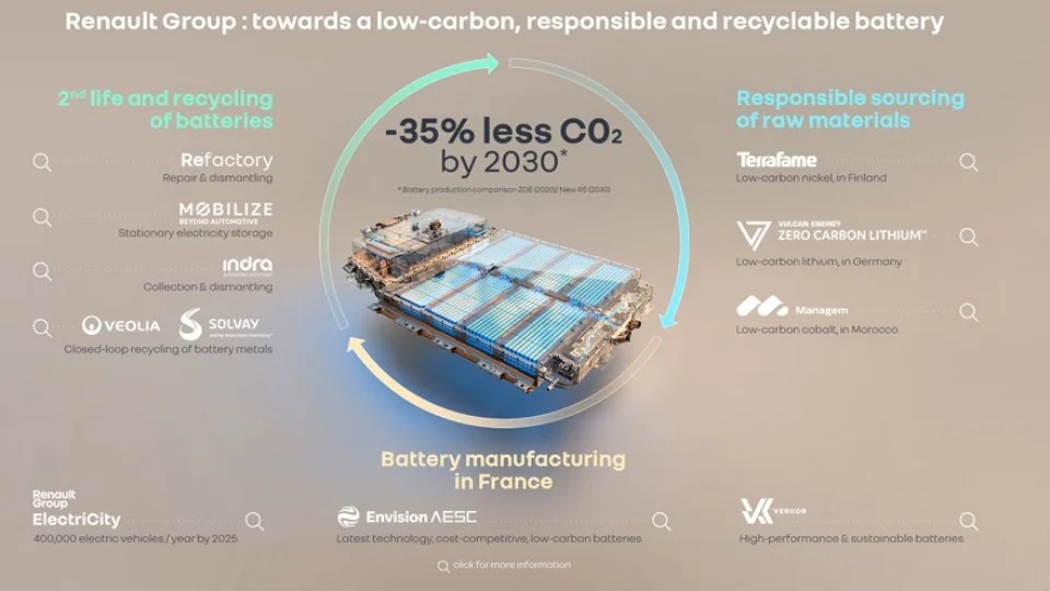 Renault Group e Menagem Group assinam acordo de fornecimento sustentável