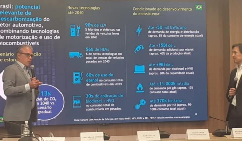 ANFAVEA apresenta plano ambicioso de descarbonização