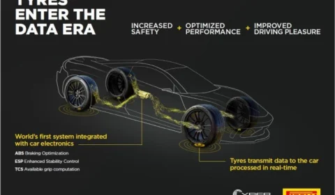 Pirelli e Bosch unem forças para criar pneus inteligentes