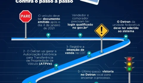 Venda de veículos por meio digital vira realidade em oito estados do Brasil