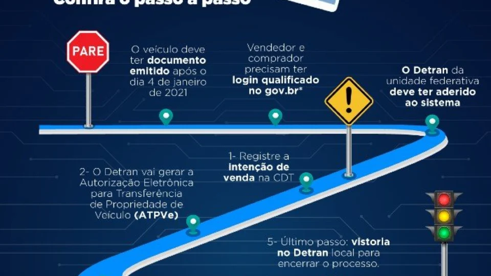 Venda de veículos por meio digital vira realidade em oito estados do Brasil
