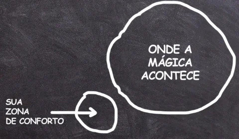 Zona de conforto ou desconforto