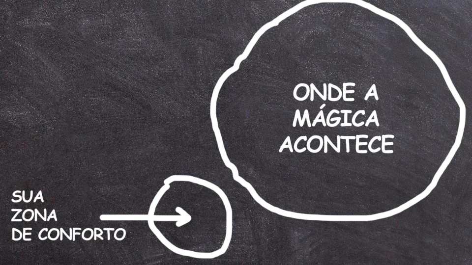 Zona de conforto ou desconforto