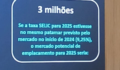 Aumento da Selic impacta projeções da Anfavea para o mercado automotivo em 2025